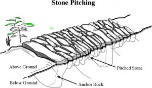 Stone pitching as a trail paving technique